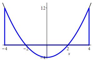 x_x^2-4x_prob